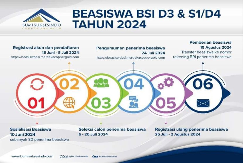 Beasiswa PT BSI Khusus untuk Warga Banyuwangi Terutama Pesanggaran